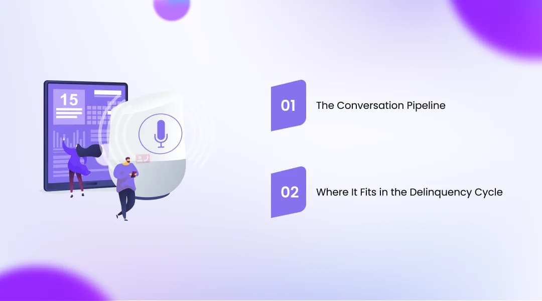 How AI Voice Agents Work for Loan Recovery