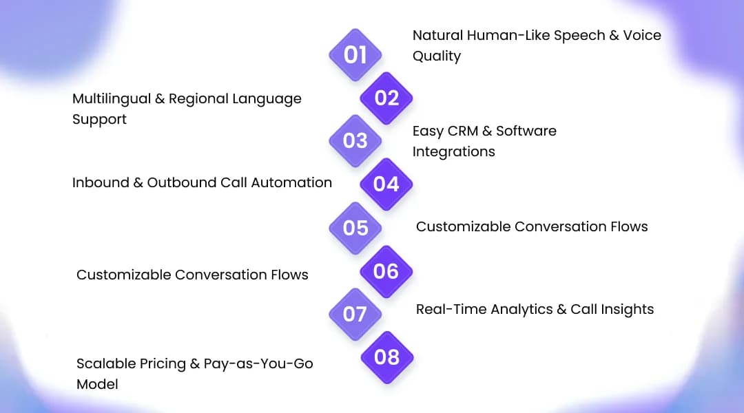 Why Businesses Are Choosing Low-Cost AI Voice Assistants?