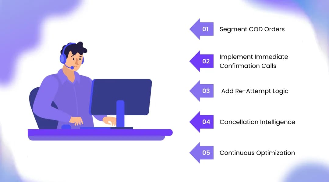 How to Reduce RTO in Ecommerce Using Call Automation