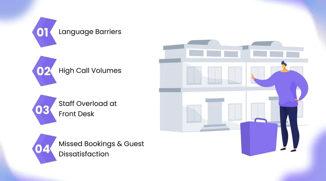 Key Challenges Hotels Face Without AI Voice Automation