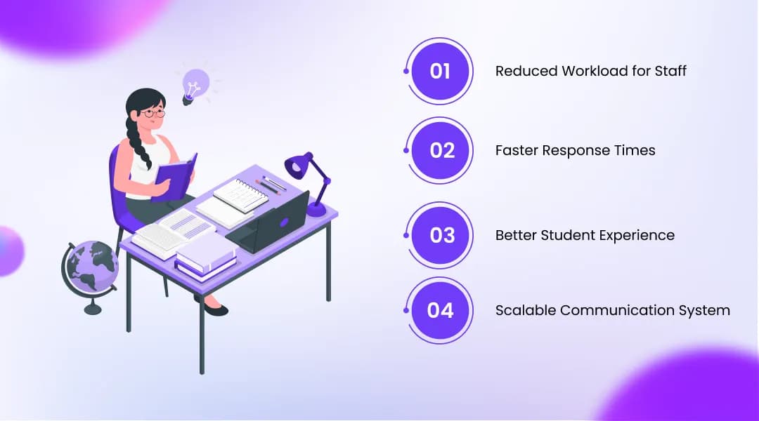 Benefits for Schools, Colleges, and Universities