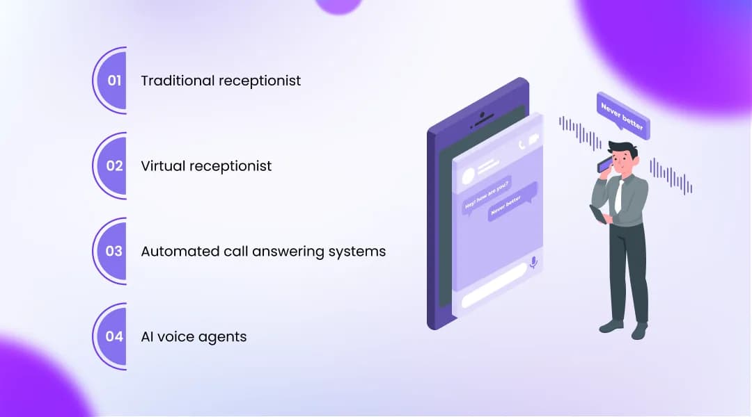 Types of Call Answering Systems