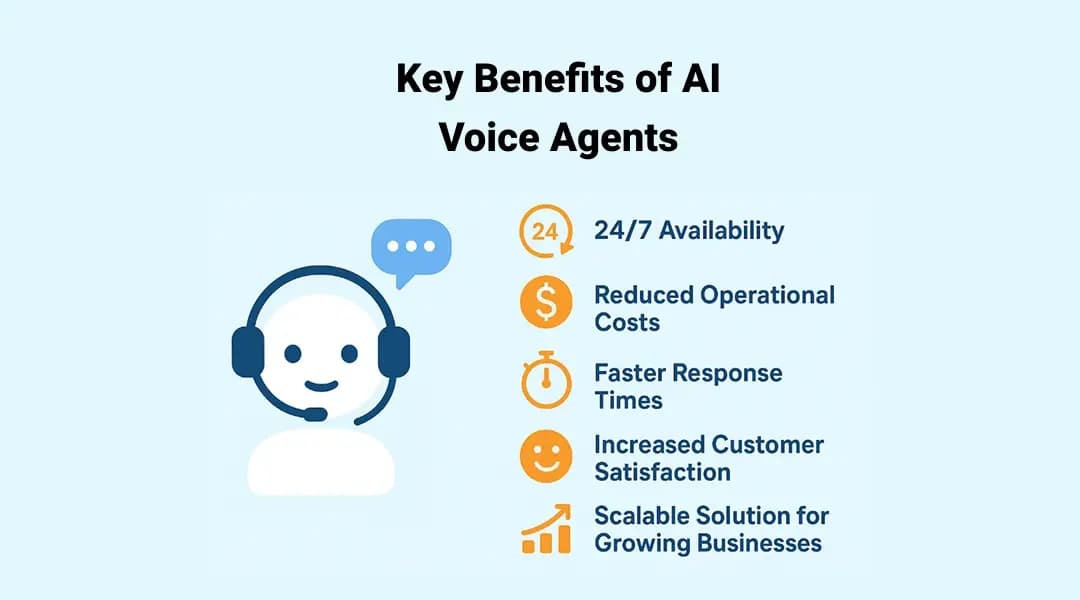 Key Benefits of AI Voice Agents