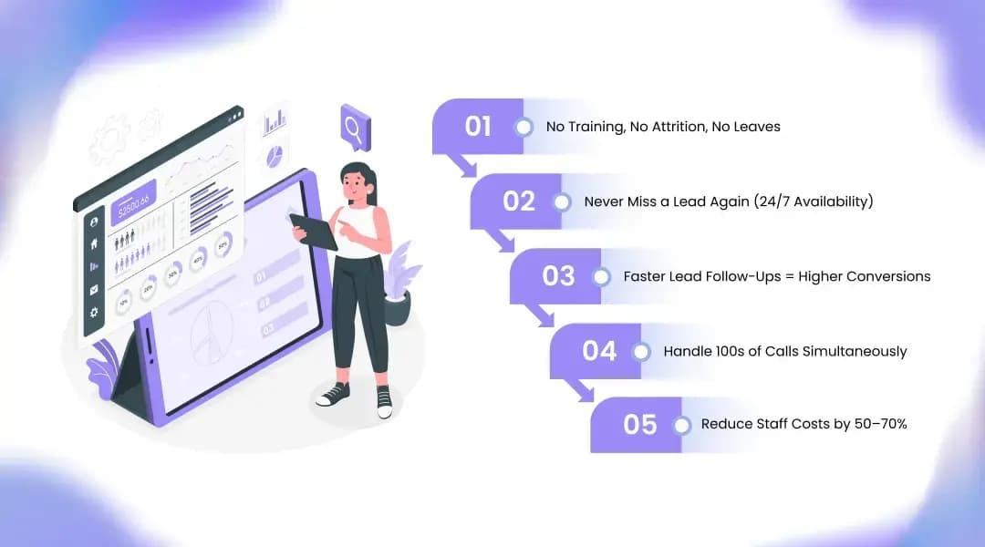 How AI Calling Agents Help Local Businesses Save Lakhs