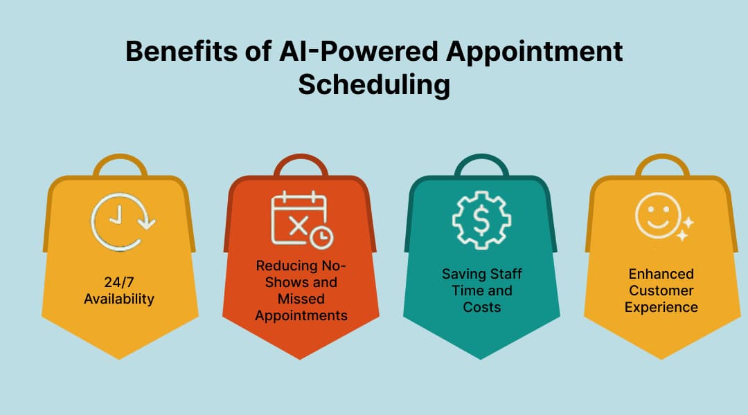 Benefits of AI-Powered Appointment Scheduling