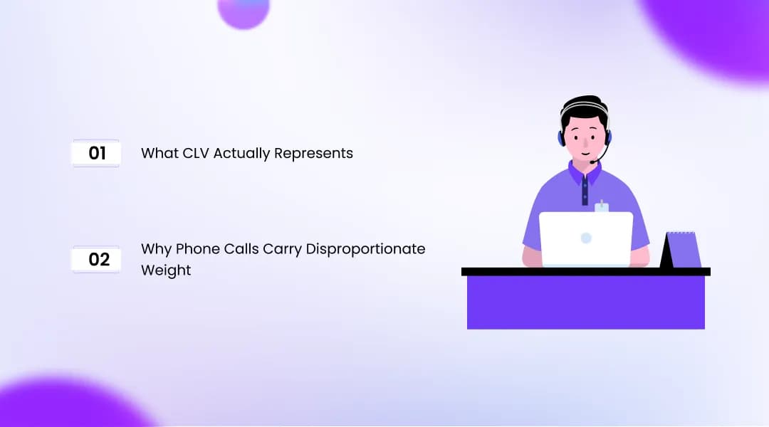 Understanding Customer Lifetime Value and Why Calls Matter