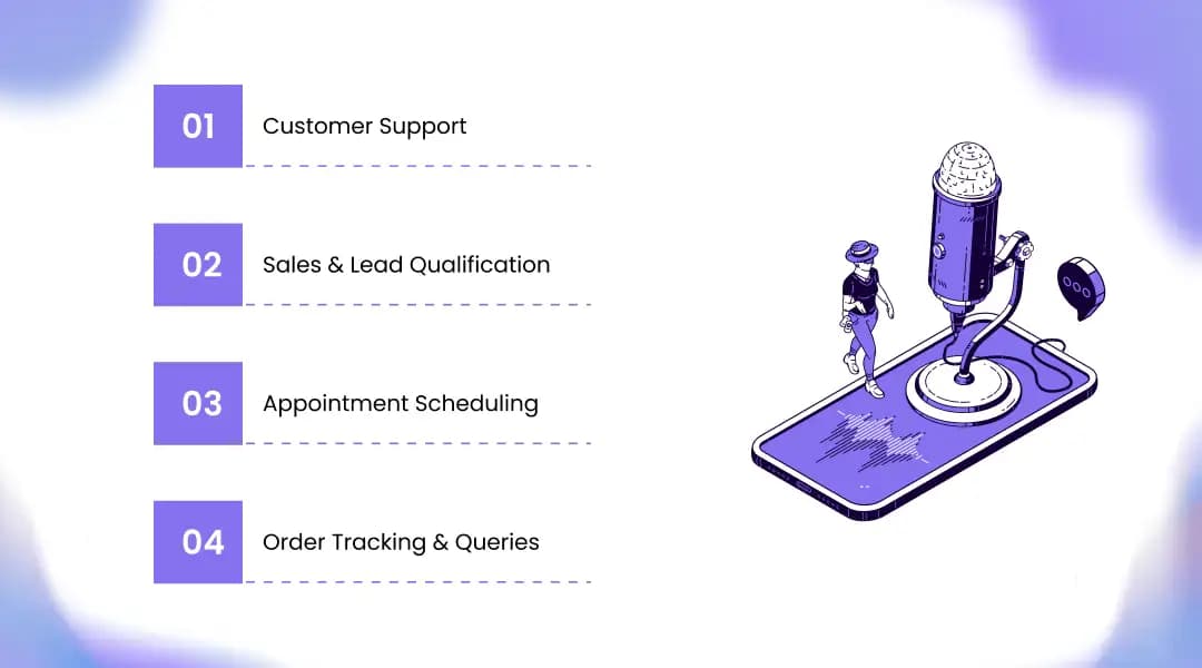 Top Use Cases of AI Voice Agents Across Industries