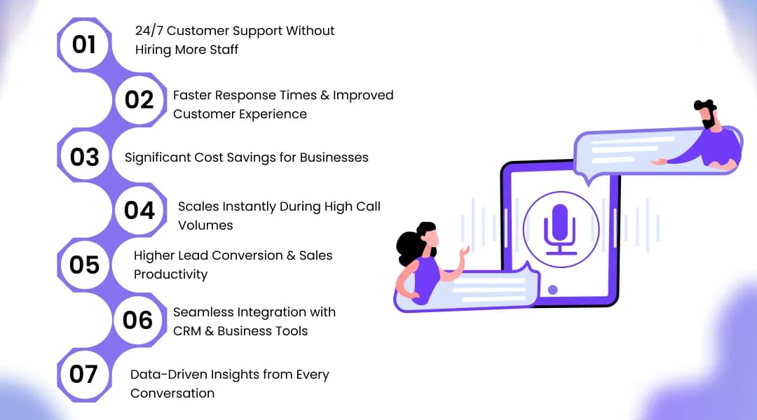 Why Are Businesses Rapidly Adopting AI Voice Assistants?
