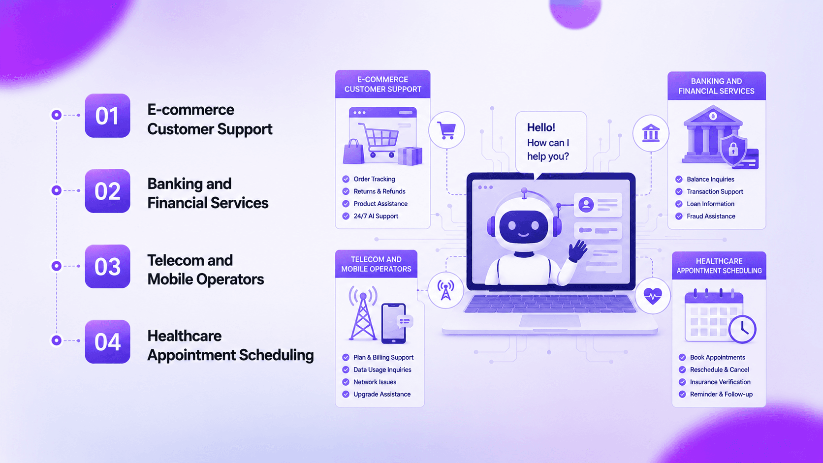 Business Use Cases Where Hinglish AI Voice Agents Deliver Measurable ROI