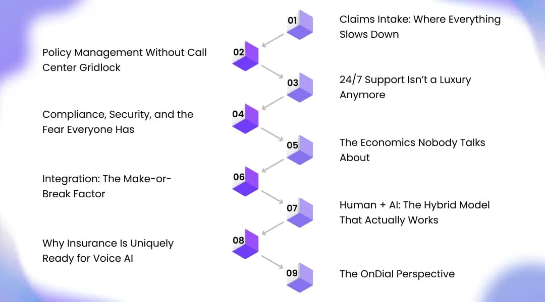 The Real ROI of Voice AI in Claims Handling