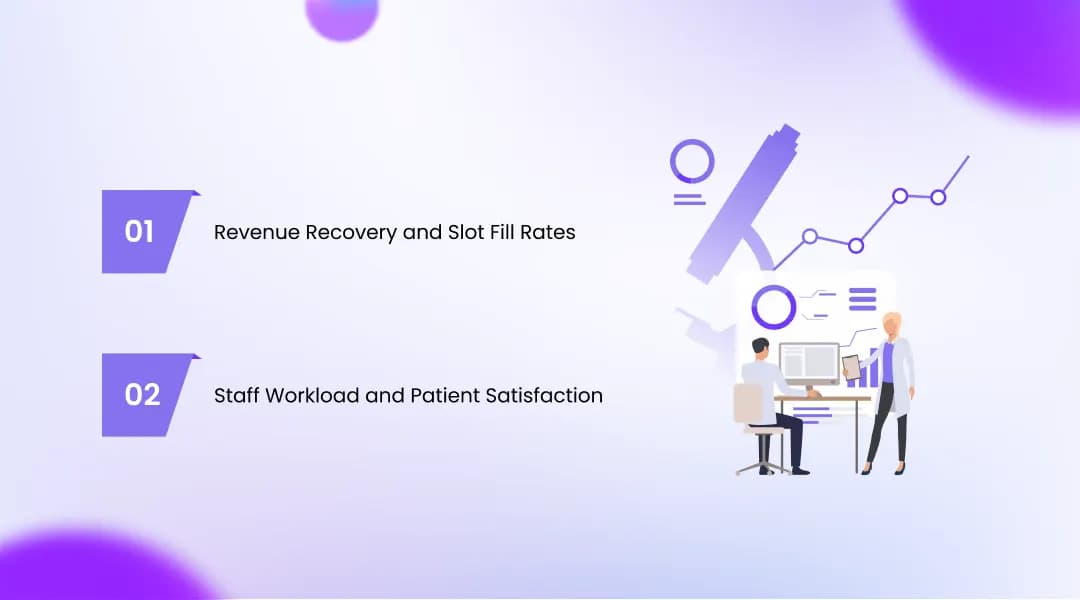 Real Results: What Clinics Are Seeing After Implementation