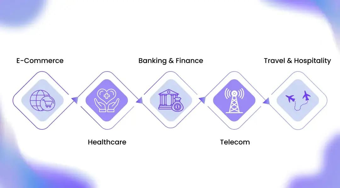Industries Benefiting Most from Voice Automation