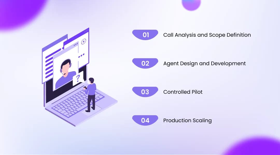 Building and Deploying an AI Call Agent: The Implementation Journey