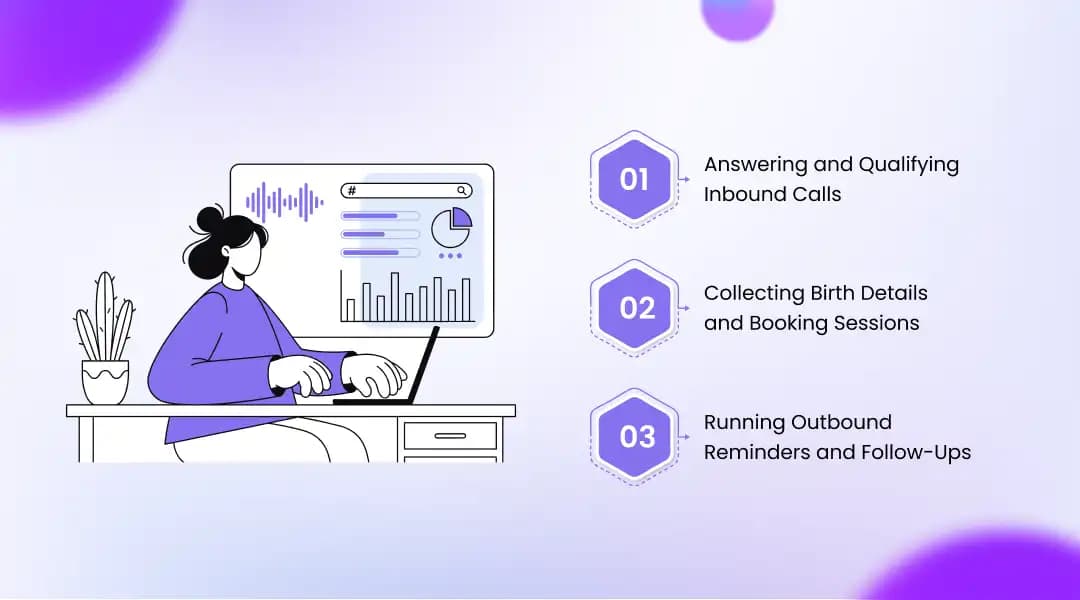 What OnDial's AI Voice Agents Do in an Astrology Call Flow