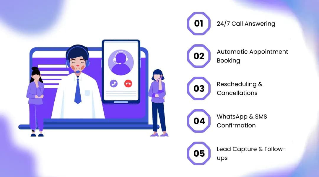 How AI Receptionist Works for Salons