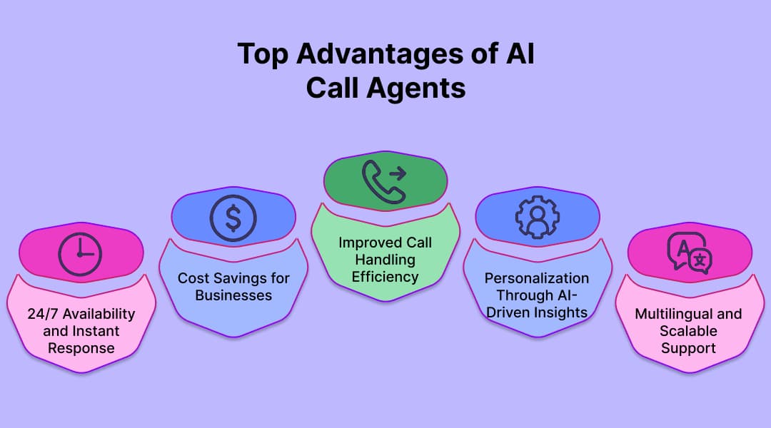 Top Advantages of AI Call Agents