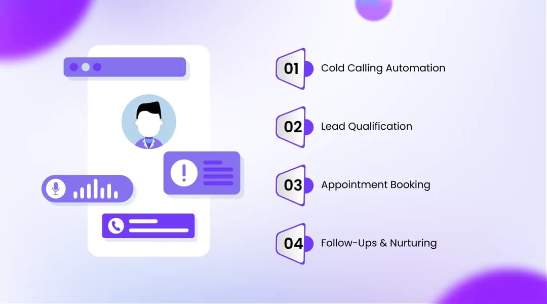 AI Voice Agents for Lead Generation: Core Use Cases