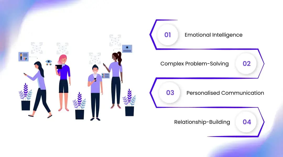 Strengths of Human Agents