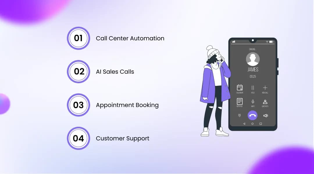 Use Cases of AI Voice Assistants