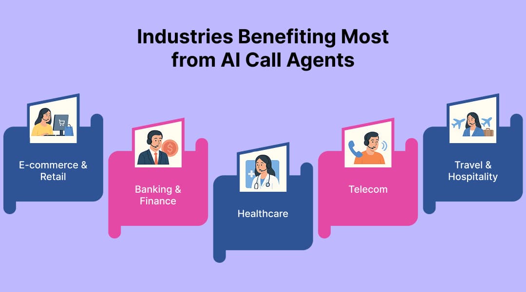Industries Benefiting Most from AI Call Agents