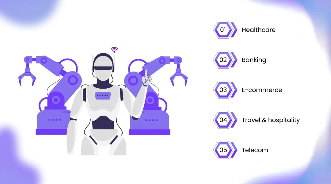 Industries Already Using AI Voice BPO Solutions