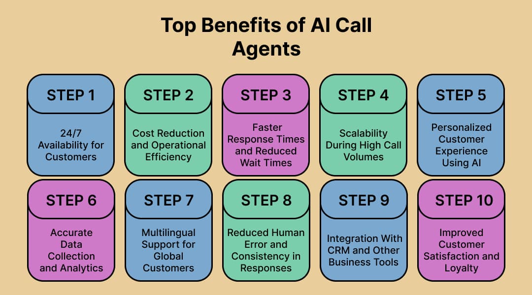 Top Benefits of AI Call Agents