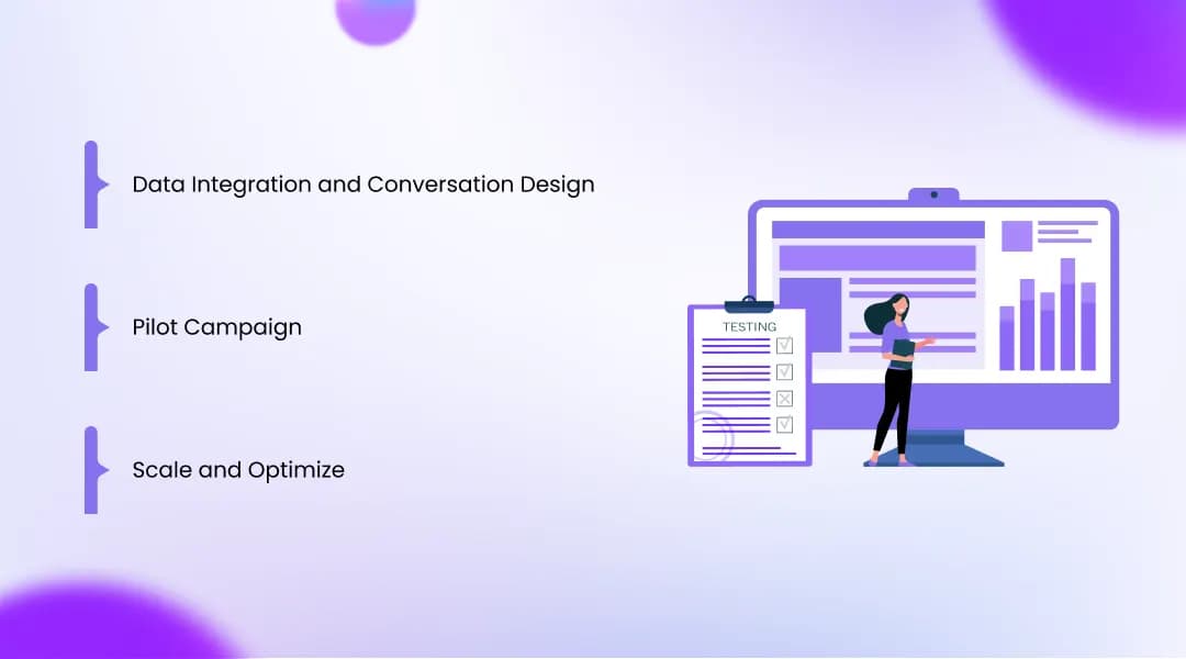 Implementation: What Getting Started Actually Looks Like