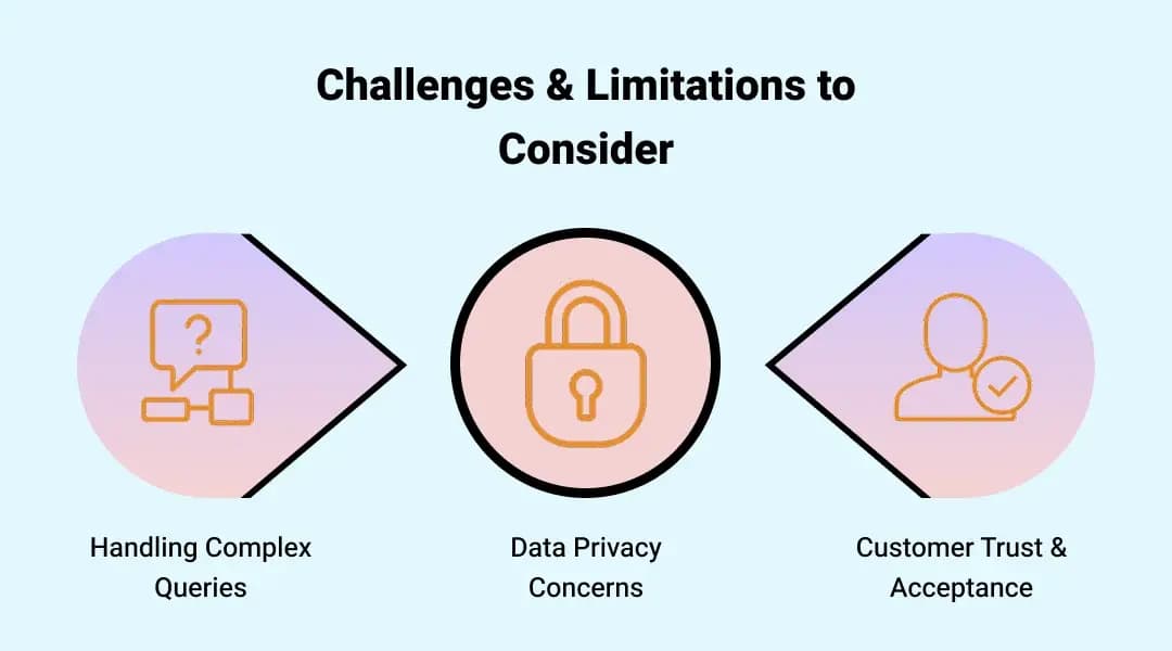 Challenges & Limitations to Consider