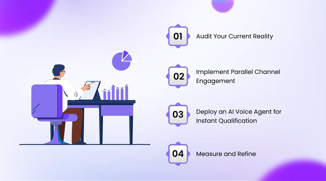 How to Build a Sub-60-Second Lead Response System