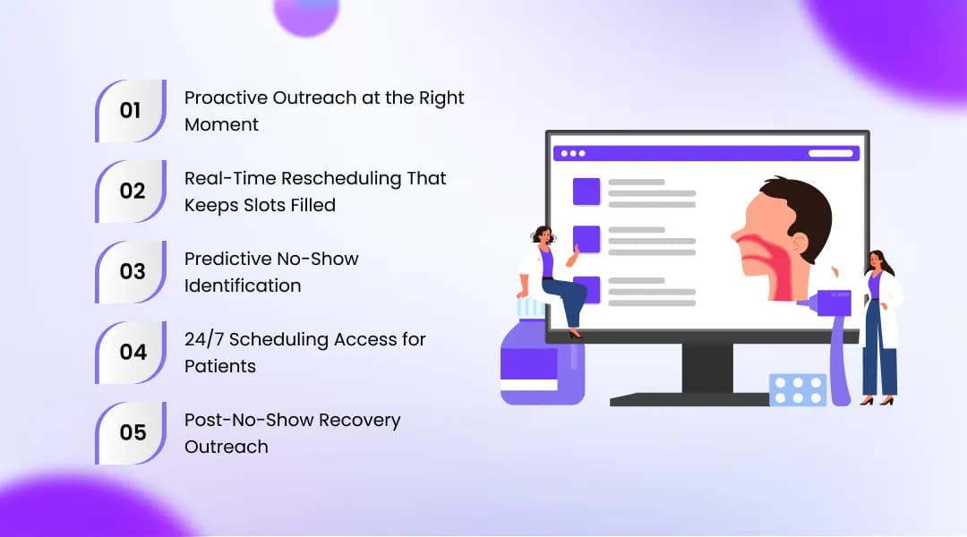 Five Ways AI Voice Agents Reduce Patient No-Shows