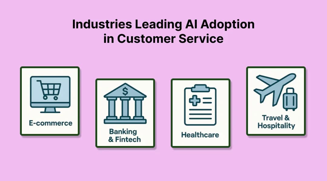 Industries Leading AI Adoption in Customer Service