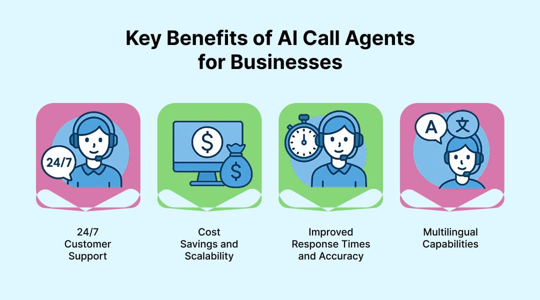 Key Benefits of AI Call Agents for Businesses