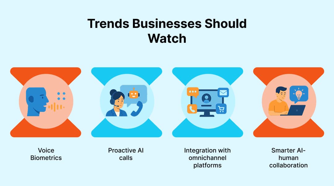 Trends Businesses Should Watch
