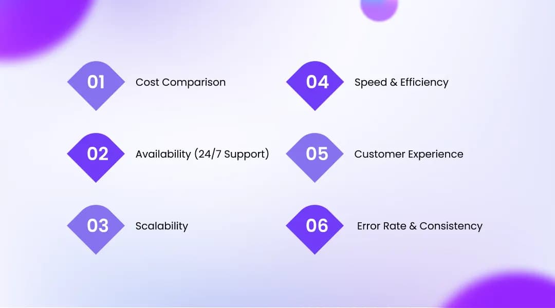 AI Voice Agents vs Call Centers: Key Differences