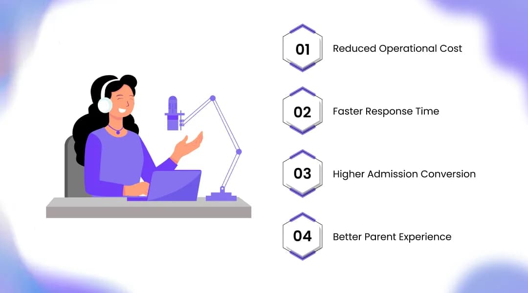 Benefits of AI Voice Assistant for Education Institutes
