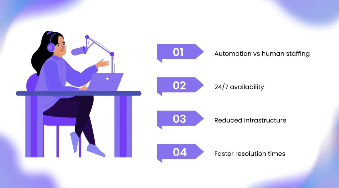 What Makes Modern AI Voice Agents Cost-Effective