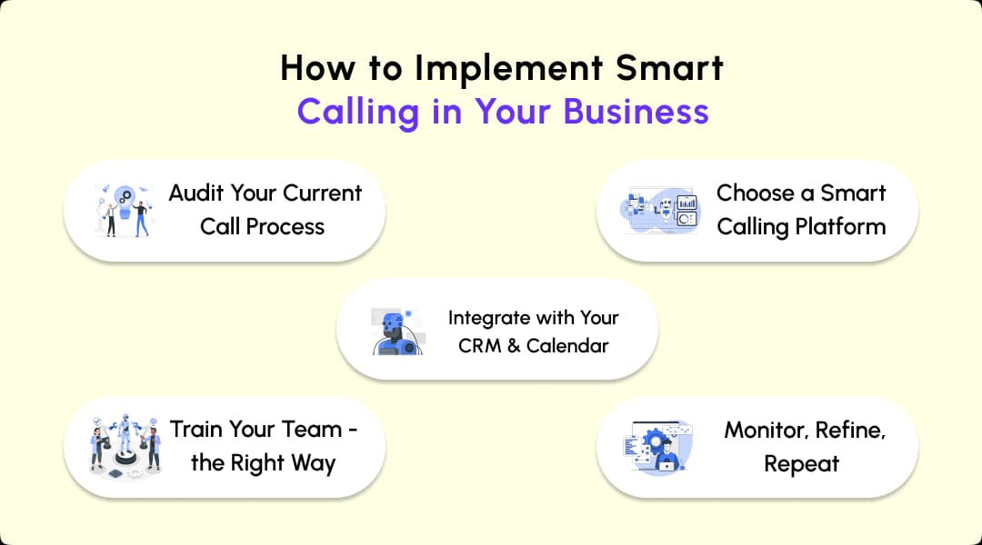 How to Implement Smart Calling in Your Business