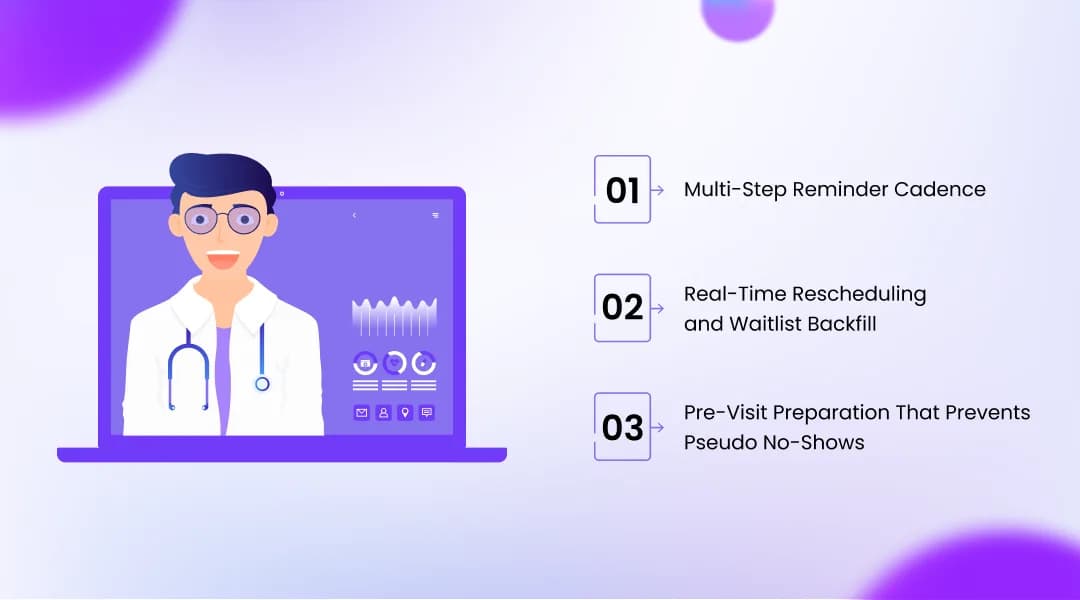 How AI Voice Agents Reduce No-Shows: The Mechanics