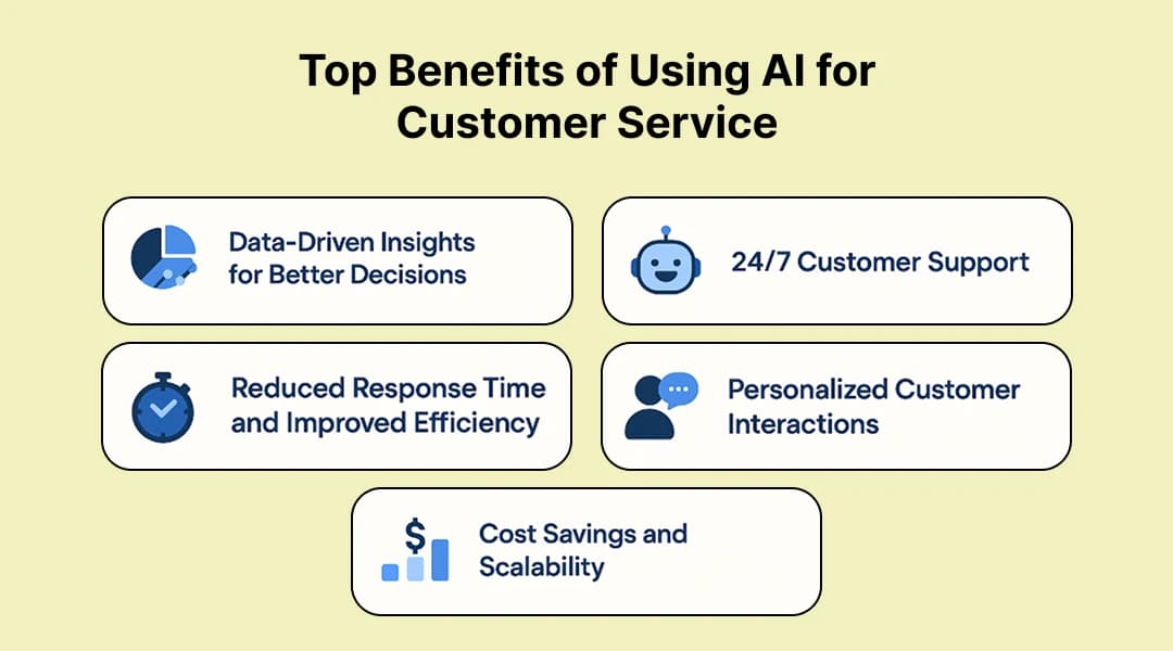 Top Benefits of Using AI for Customer Service