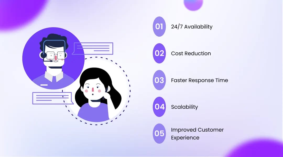 Key Benefits of AI Voice Agents in Customer Support