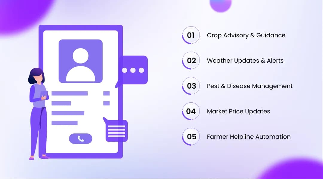 Key Use Cases of AI Voice Agents in Agriculture