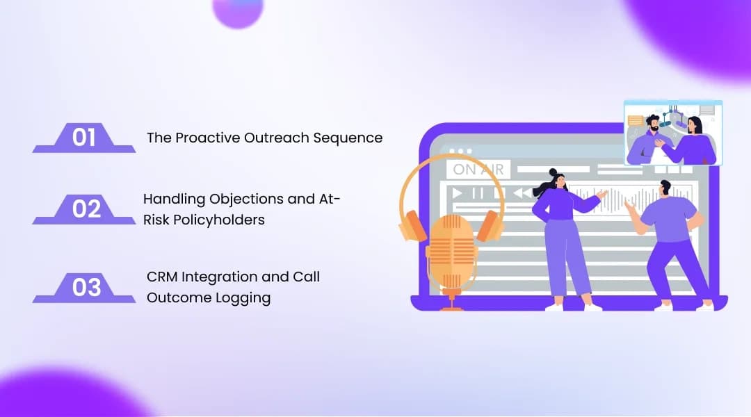 What AI Voice Agents Actually Do in a Renewal Workflow