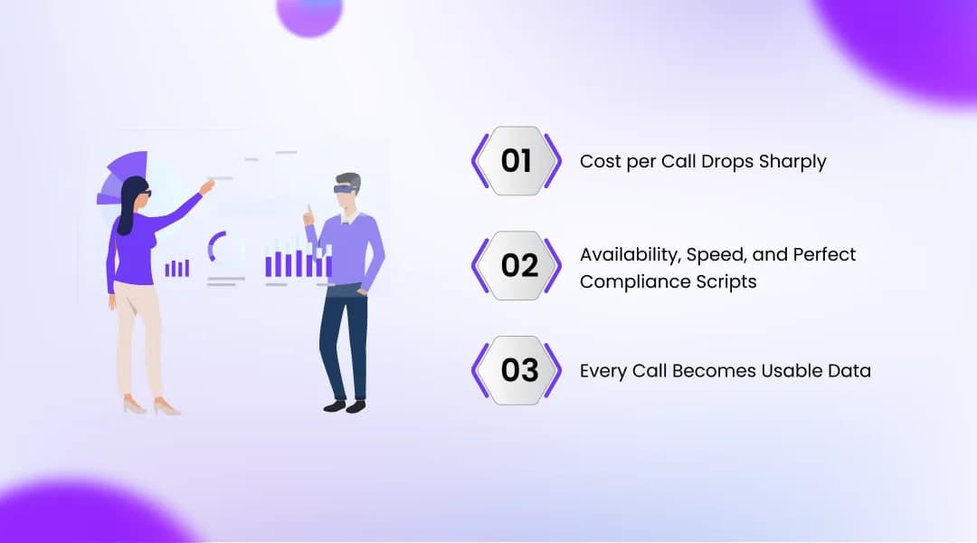 Why Financial Businesses Are Moving to Voice AI