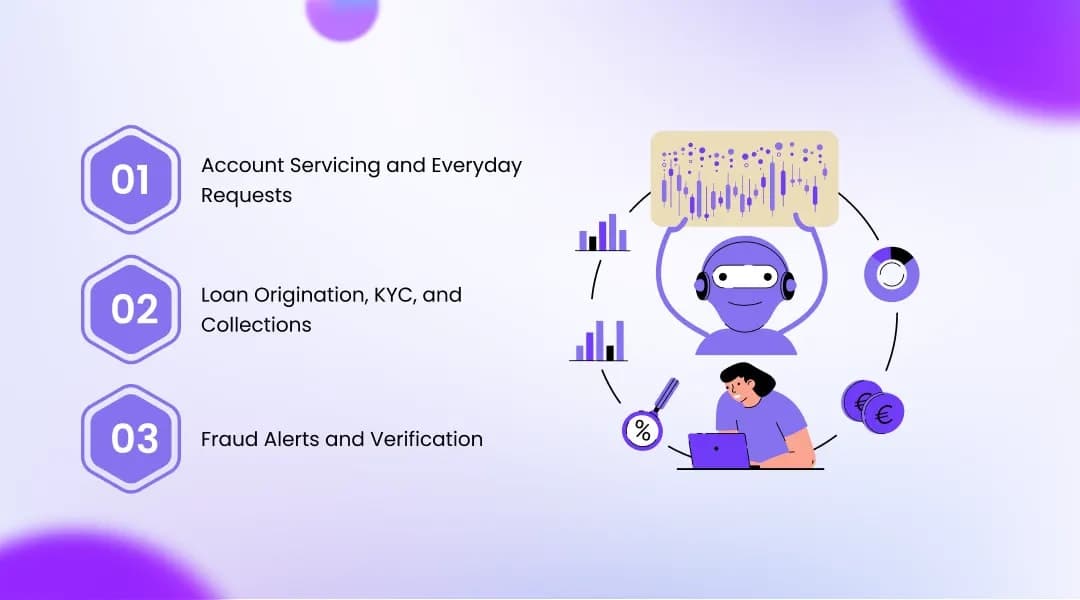 AI Voice Agent Use Cases in Finance