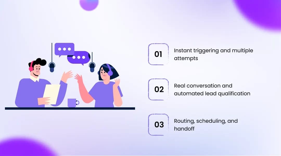 How an AI Voice Agent for Lead Follow Up Works