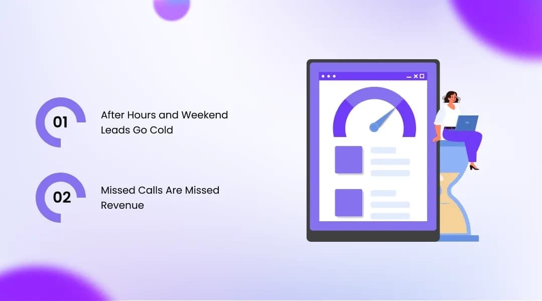The Hidden Cost of Slow Lead Response Time