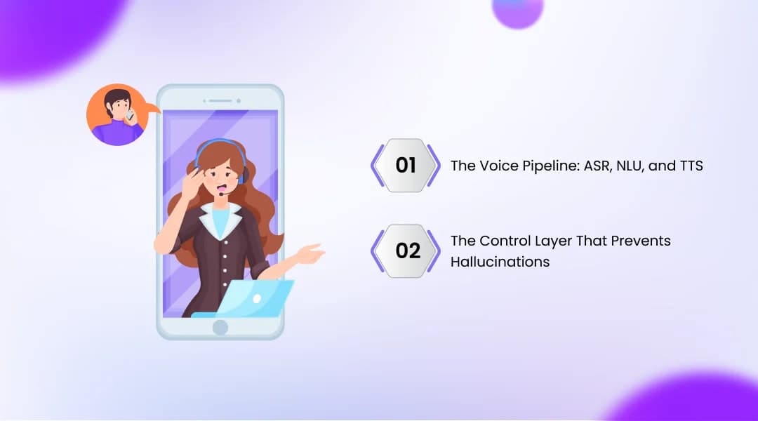 How Enterprise AI Call Handling Works Under the Hood