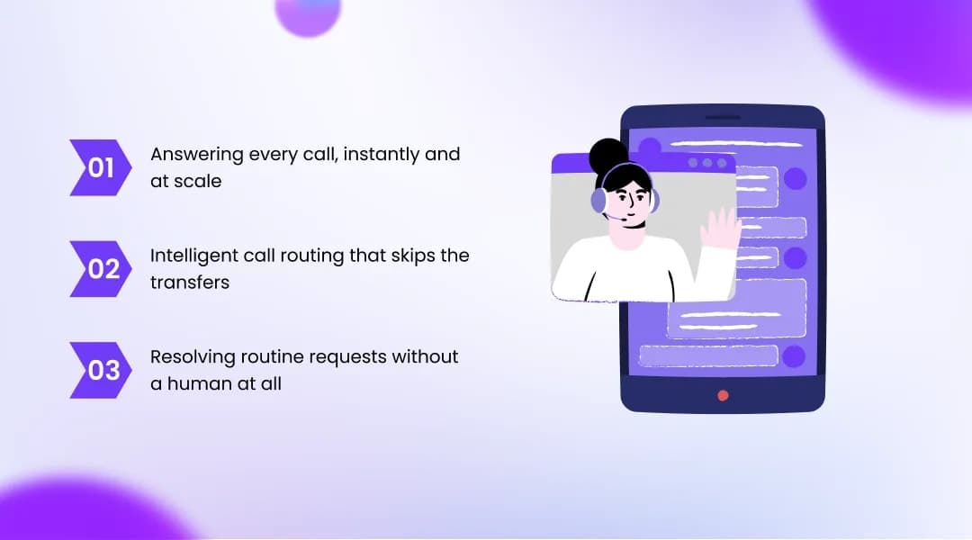 How AI call handling reduces customer wait times
