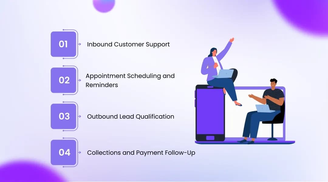 Top Enterprise Use Cases for AI Phone Agents