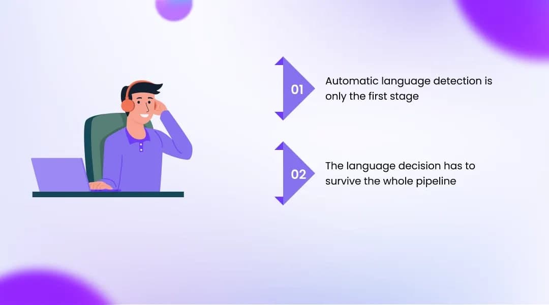 How Multilingual Voice AI Works Under the Hood